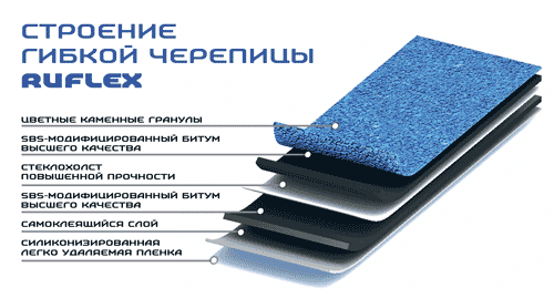 Гибкая черепица Ruflex MINT Sota Коричневый Гибкая черепица Ruflex MINT Sota Коричневый