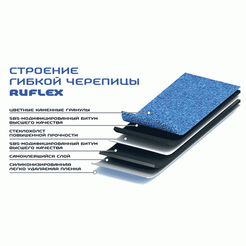 Состав кровли мягкая черепица. Состав битумной черепицы. Технология укладки гибкой черепицы технониколь. Мягкая кровля tegola. Мягкая кровля состав.